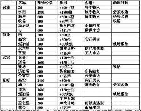 《信长之野望13：天道》试玩版玩家深度评测