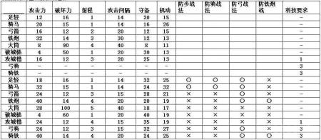 《信长之野望13：天道》试玩版玩家深度评测