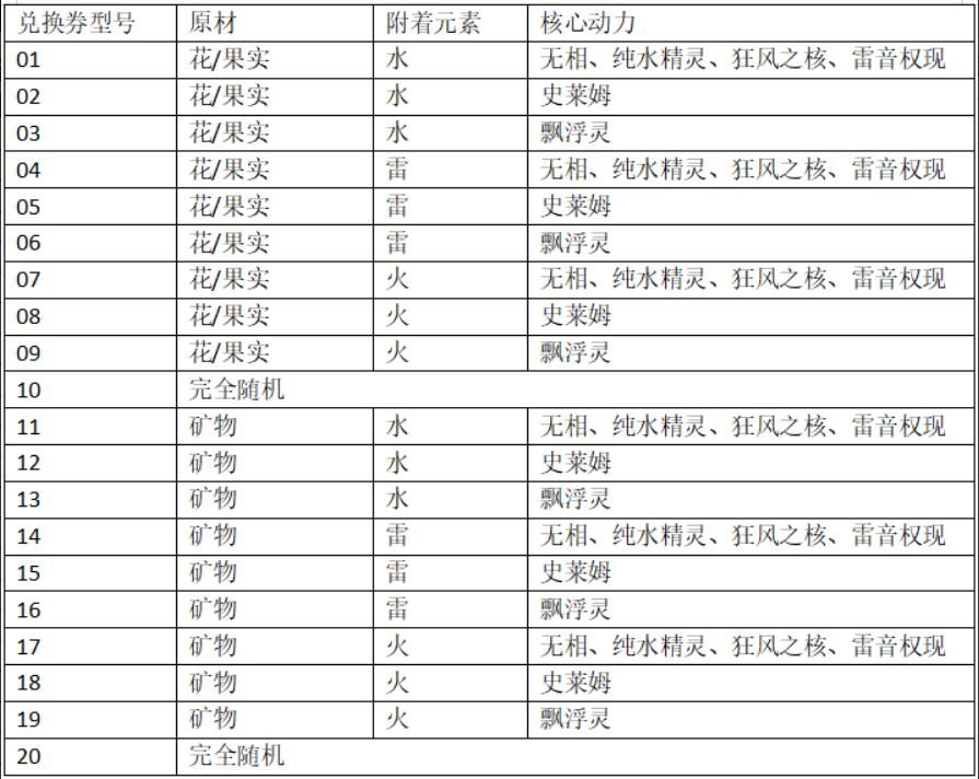 原神炉心机造机器人作用有什么 原神炉心机造机器人制作配方大全