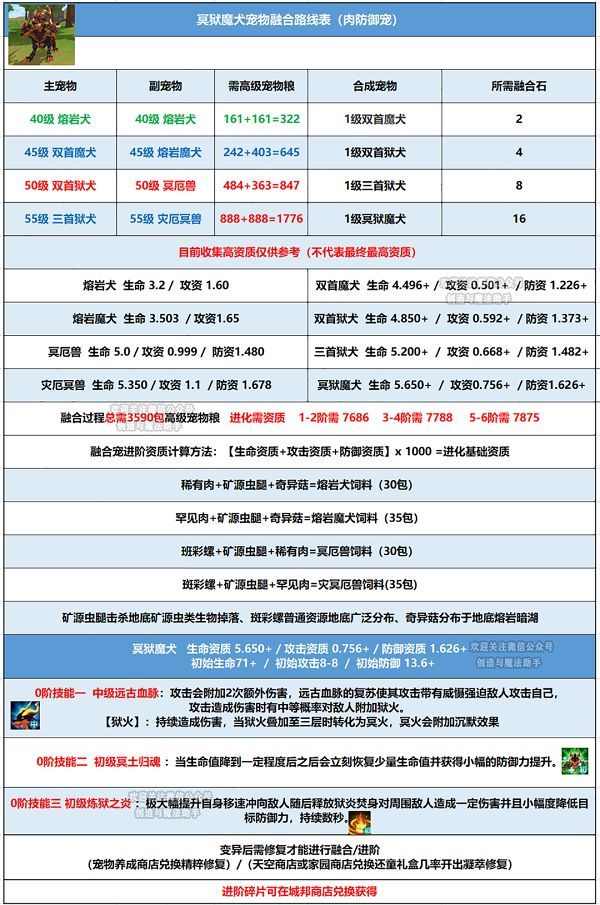 创造与魔法冥狱魔犬技能有哪些  新融合宠冥狱魔犬技能强度攻略介绍