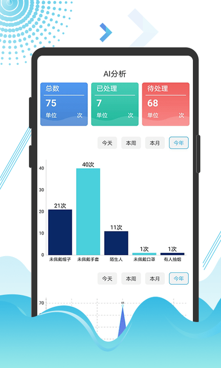 阳东智慧市场监控平台监管部门手机版